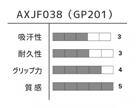 グリップ（AXJF038）