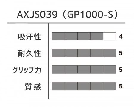 グリップ（AXJS039）